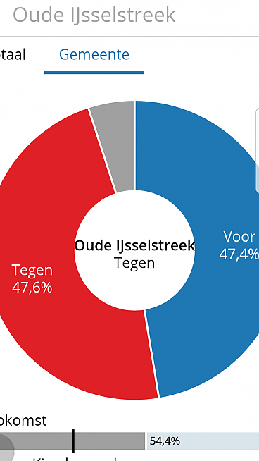 https://oudeijsselstreek.sp.nl/nieuws/2018/03/sp-stemmers-bedankt
